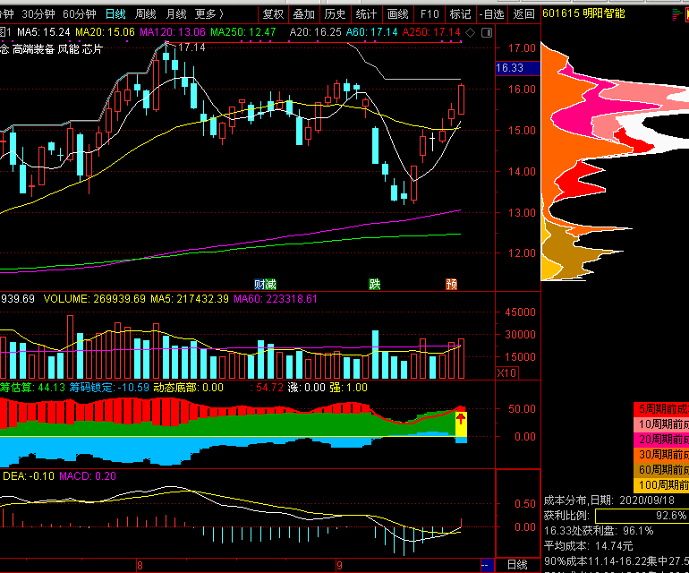 珠海暴雨和雷雨大风预警解除！接下来天气→